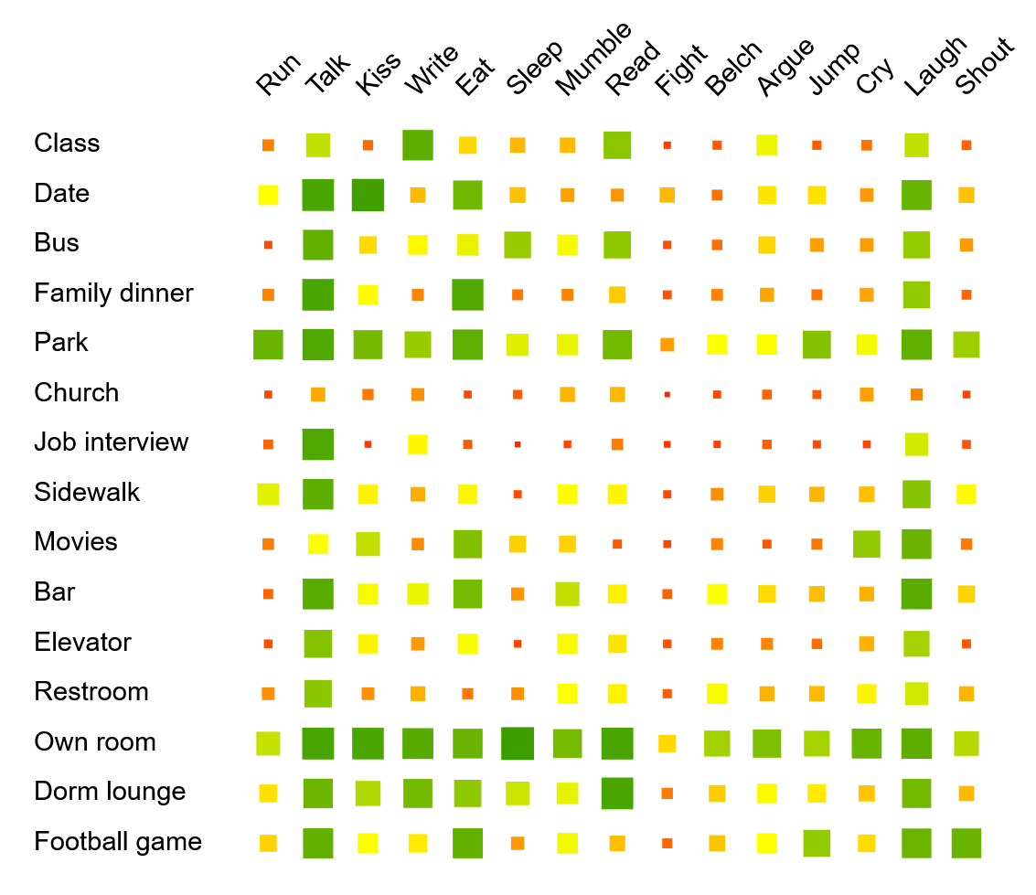 Visualization showing appropriateness values as colored and scaled squares
